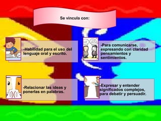 -Habilidad para el uso del
lenguaje oral y escrito.
-Para comunicarse,
expresando con claridad
pensamientos y
sentimientos.
-Relacionar las ideas y
ponerlas en palabras.
-Expresar y entender
significados complejos,
para debatir y persuadir.
Se vincula con:
 