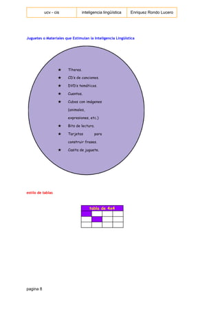  
ucv ­ cis   inteligencia lingüística  Enriquez Rondo Lucero 
 
Juguetes o Materiales que Estimulan la Inteligencia Lingüística
estilo de tablas
 
tabla de 4x4
       
       
       
 
 
pagina 8 
 