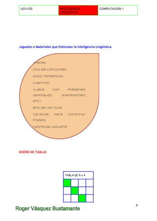  
UCV­CIS  INTELIGENCIA 
LINGÜÍSTICA 
COMPUTACIÓN 1 
 
 
 
Juguetes o Materiales que Estimulan la Inteligencia Lingüística
DISEÑO DE TABLAS
TABLA DE 4 x 4
6 
 