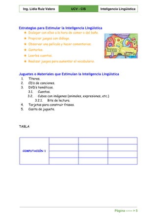  
Ing. Lidia Ruiz Valera  UCV ­ CIS  Inteligencia Lingüística 
 
Estrategias para Estimular la Inteligencia Lingüística
★ Dialogar con ellos a la hora de comer o del baño.
★ Propiciar juegos con diálogo.
★ Observar una película y hacer comentarios.
★ Cantarles.
★ Leerles cuentos.
★ Realizar juegos para aumentar el vocabulario.
Juguetes o Materiales que Estimulan la Inteligencia Lingüística
1. Títeres.
2. CD’s de canciones.
3. DVD’s temáticos.
3.1. Cuentos.
3.2. Cubos con imágenes (animales, expresiones, etc.)
3.2.1. Bits de lectura.
4. Tarjetas para construir frases.
5. Casita de juguete.
TABLA
COMPUTACIÓN 1
Página ­­­­­­ > 5 
 