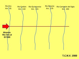 Río Oro
Km. 95
Río Carbón
Km. 110
Río Quinquenio
Km. 155
Río Decano
Km. 179
Río Campeón del Siglo
Km. 203
T.C.N.V. 1900
Alcanza
Río Oro al
D/1500
 