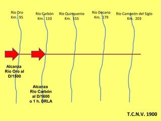 Río Oro
Km. 95
Río Carbón
Km. 110
Río Quinquenio
Km. 155
Río Decano
Km. 179
Río Campeón del Siglo
Km. 203
T.C.N.V. 1900
Alcanza
Río Oro al
D/1500
Alcanza
Río Carbón
al D/1600
o 1 h. DRLA
 