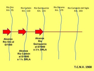 Río Oro
Km. 95
Río Carbón
Km. 110
Río Quinquenio
Km. 155
Río Decano
Km. 179
Río Campeón del Siglo
Km. 203
T.C.N.V. 1900
Alcanza
Río Oro al
D/1500
Alcanza
Río Carbón
al D/1600
o 1 h. DRLA
Alcanza
Río
Quinquenio
al D/1900
o 3 h. DRLA
 