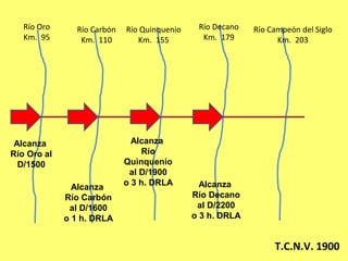 Río Oro
Km. 95
Río Carbón
Km. 110
Río Quinquenio
Km. 155
Río Decano
Km. 179
Río Campeón del Siglo
Km. 203
T.C.N.V. 1900
Alcanza
Río Oro al
D/1500
Alcanza
Río Carbón
al D/1600
o 1 h. DRLA
Alcanza
Río
Quinquenio
al D/1900
o 3 h. DRLA Alcanza
Río Decano
al D/2200
o 3 h. DRLA
 