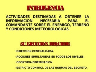 INTELIGENCIAINTELIGENCIA
ACTIVIDADES DESTINADAS A OBTENER LA
INFORMACION NECESARIA PARA EL
COMANDANTE SOBRE EL ENEMIGO, TERRENO
Y CONDICIONES METEOROLOGICAS.
SU EJECUCION REQUIERE:SU EJECUCION REQUIERE:
•DIRECCION CENTRALIZADA.
•ACCIONES SIMULTANEAS EN TODOS LOS NIVELES.
•OPORTUNA DISEMINACION.
•ESTRICTO CONTROL DE LAS NORMAS DEL SECRETO.
 