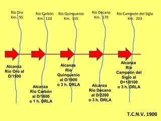 Río Oro
Km. 95
Río Carbón
Km. 110
Río Quinquenio
Km. 155
Río Decano
Km. 179
Río Campeón del Siglo
Km. 203
T.C.N.V. 1900
Alcanza
Río Oro al
D/1500
Alcanza
Río Carbón
al D/1600
o 1 h. DRLA
Alcanza
Río
Quinquenio
al D/1900
o 3 h. DRLA Alcanza
Río Decano
al D/2200
o 3 h. DRLA
Alcanza
Río
Campeón del
Siglo al
D+1/0100
o 3 h. DRLA
 