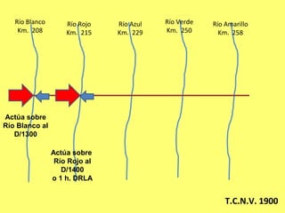 Río Blanco
Km. 208
Río Rojo
Km. 215
Río Azul
Km. 229
Río Verde
Km. 250
Río Amarillo
Km. 258
T.C.N.V. 1900
Actúa sobre
Río Blanco al
D/1300
Actúa sobre
Río Rojo al
D/1400
o 1 h. DRLA
 