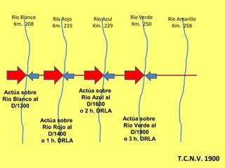 Río Blanco
Km. 208
Río Rojo
Km. 215
Río Azul
Km. 229
Río Verde
Km. 250
Río Amarillo
Km. 258
T.C.N.V. 1900
Actúa sobre
Río Blanco al
D/1300
Actúa sobre
Río Rojo al
D/1400
o 1 h. DRLA
Actúa sobre
Río Azul al
D/1600
o 2 h. DRLA
Actúa sobre
Río Verde al
D/1900
o 3 h. DRLA
 