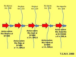 Río Blanco
Km. 208
Río Rojo
Km. 215
Río Azul
Km. 229
Río Verde
Km. 250
Río Amarillo
Km. 258
T.C.N.V. 1900
Actúa sobre
Río Blanco al
D/1300
Actúa sobre
Río Rojo al
D/1400
o 1 h. DRLA
Actúa sobre
Río Azul al
D/1600
o 2 h. DRLA
Actúa sobre
Río Verde al
D/1900
o 3 h. DRLA
Actúa sobre
Río Amarillo
al D+1/0300
u 8 h. DRLA
 