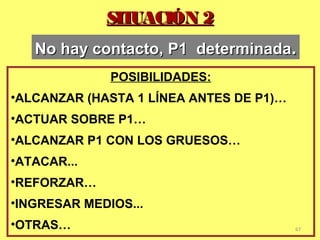 SITUACIÓN 2SITUACIÓN 2
POSIBILIDADES:
•ALCANZAR (HASTA 1 LÍNEA ANTES DE P1)…
•ACTUAR SOBRE P1…
•ALCANZAR P1 CON LOS GRUESOS…
•ATACAR...
•REFORZAR…
•INGRESAR MEDIOS...
•OTRAS… 67
No hay contacto, P1 determinadaNo hay contacto, P1 determinada..
 