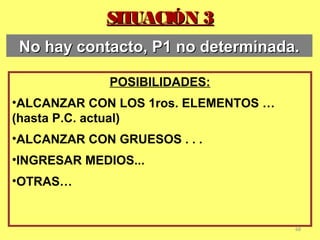 SITUACIÓN 3SITUACIÓN 3
POSIBILIDADES:
•ALCANZAR CON LOS 1ros. ELEMENTOS …
(hasta P.C. actual)
•ALCANZAR CON GRUESOS . . .
•INGRESAR MEDIOS...
•OTRAS…
68
No hay contacto, P1 no determinada.No hay contacto, P1 no determinada.
 