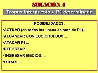 SITUACIÓN 4SITUACIÓN 4
POSIBILIDADES:
•ACTUAR (en todas las líneas delante de P1)…
•ALCANZAR CON LOS GRUESOS…
•ATACAR P1…
•REFORZAR…
• INGRESAR MEDIOS…
•OTRAS…
69
Tropas interpuestas- P1 determinadaTropas interpuestas- P1 determinada
 