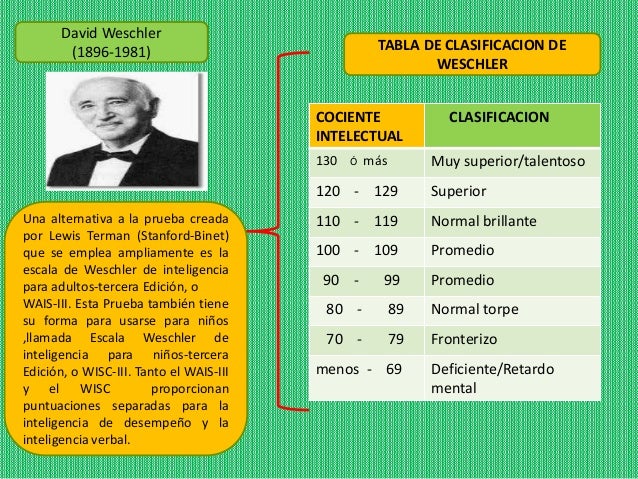 Inteligencia modificada