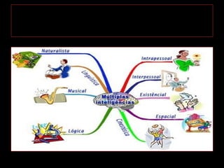 Caracteristicas das Inteligência
Múltiplas
 