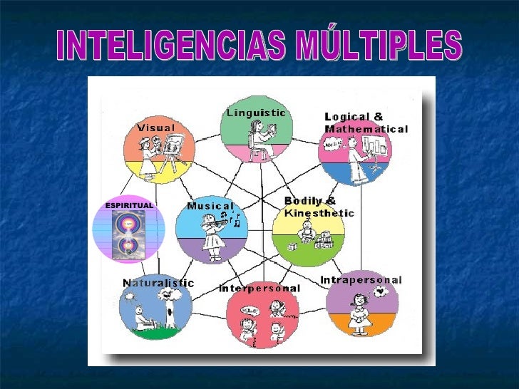 Inteligencias Multiples