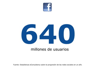 640 Fuente: Estadísticas eConsultancy sobre la progresión de las redes sociales en un año millones de usuarios 