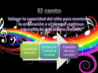 El rap y la   Creación
La canción
             memoria        de una
 favorita
              musical      canción
 