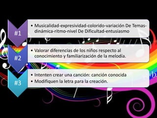 • Musicalidad-expresividad-colorido-variación De Temas-
       dinámica-ritmo-nivel De Dificultad-entusiasmo
#1

     • Valorar diferencias de los niños respecto al
       conocimiento y familiarización de la melodía.
#2

     • Intenten crear una canción: canción conocida
#3   • Modifiquen la letra para la creación.
 