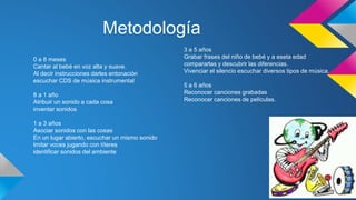 Metodología
0 a 8 meses
Cantar al bebé en voz alta y suave.
Al decir instrucciones darles entonación
escuchar CDS de música instrumental
8 a 1 año
Atribuir un sonido a cada cosa
inventar sonidos
1 a 3 años
Asociar sonidos con las cosas
En un lugar abierto, escuchar un mismo sonido
Imitar voces jugando con títeres
identificar sonidos del ambiente
3 a 5 años
Grabar frases del niño de bebé y a eseta edad
compararlas y descubrir las diferencias.
Vivenciar el silencio escuchar diversos tipos de música.
5 a 6 años
Reconocer canciones grabadas
Reconocer canciones de películas.
 