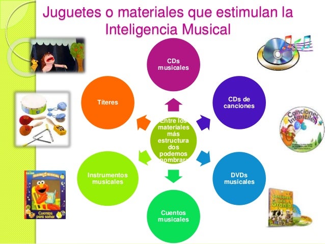 Resultado de imagen de inteligencia musical