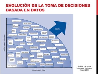 EVOLUCIÓN DE LA TOMA DE DECISIONES
BASADA EN DATOS
Fuente: The Global
Information Technology
Report 2014
 