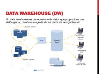 DATA WAREHOUSE (DW)
Un data warehouse es un repositorio de datos que proporciona una
visión global, común e integrada de l...