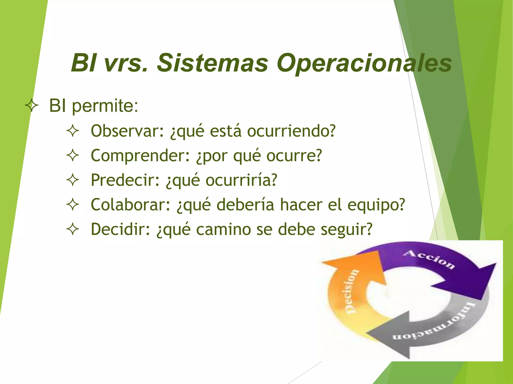 BI vrs. Sistemas Operacionales
 BI permite:
 Observar: ¿qué está ocurriendo?
 Comprender: ¿por qué ocurre?
 Predecir: ¿qué ocurriría?
 Colaborar: ¿qué debería hacer el equipo?
 Decidir: ¿qué camino se debe seguir?
 
