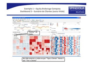 Exemplo 1 – Equity Brokerage Company
Dashboard 2 – Sumário de Clientes (outra Visão)




          “Seletor” de
          Visões




  No slide anterior a visão era por “Tipo e Cliente”. Nesta é
  por “Tier e Cliente”
 