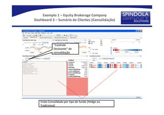 Exemplo 1 – Equity Brokerage Company
Dashboard 2 – Sumário de Clientes (Consolidação)




            “Controle
            Deslizante” de
            consolidação




   Visão Consolidada por tipo de fundo (Hedge ou
   Tradicional)
 