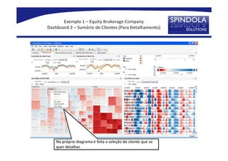 Exemplo 1 – Equity Brokerage Company
Dashboard 2 – Sumário de Clientes (Para Detalhamento)




    No próprio diagrama é feita a seleção do cliente que se
    quer detalhar.
 