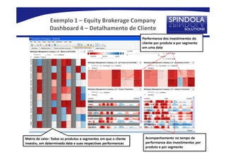 Exemplo 1 – Equity Brokerage Company
               Dashboard 4 – Detalhamento de Cliente
                                                                  Performance dos investimentos do
                                                                  cliente por produto e por segmento
                                                                  em uma data




Matriz de calor: Todos os produtos e segmentos em que o cliente    Acompanhamento no tempo da
investiu, em determinada data e suas respectivas performances      performance dos investimentos por
                                                                   produto e por segmento
 