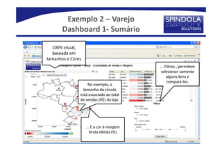 Exemplo 2 – Varejo
       Dashboard 1- Sumário

  100% visual,
   baseada em
tamanhos e Cores
                                          ... Filtros , permitem
                                           selecionar somente
                                               alguns itens e
                                               compará-los.
                   No exemplo, o
                 tamanho do círculo
               está associado ao total
               de vendas (R$) da loja.




                   ... E a cor à margem
                      bruta obtida (%)
 