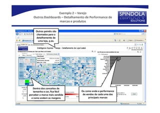 Exemplo 2 – Varejo
   Outros Dashboards – Detalhamento de Performance de
                   marcas e produtos

     Outros painéis são
     chamados para o
     detalhamento de
      uma loja, p.ex.




   Dentro dos conceitos de
    tamanho e cor, fica fácil    Ou como anda a performance
perceber a marca mais vendida     de vendas de cada uma das
  e como andam as margens              principais marcas
 