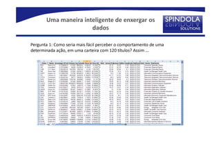 Uma maneira inteligente de enxergar os
                      dados

Pergunta 1: Como seria mais fácil perceber o comportamento de uma
determinada ação, em uma carteira com 120 títulos? Assim ...
 