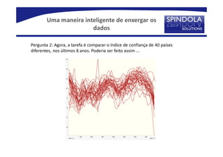 Uma maneira inteligente de enxergar os
                       dados

Pergunta 2: Agora, a tarefa é comparar o índice de confiança de 40 países
diferentes, nos últimos 8 anos. Poderia ser feito assim ...
 
