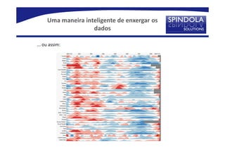 Uma maneira inteligente de enxergar os
                    dados

... ou assim:
 