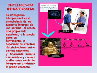 INTELIGENCIA
INTRAPERSONAL
La inteligencia
intrapersonal es el
conocimiento de los
aspectos internos de
una persona: el acceso
a la propia vida
emocional, a la propia
gama de
sentimiento, la
capacidad de efectuar
discriminaciones entre
ciertas emociones
y, finalmente, ponerle
s un nombre y recurrir
a ellas como medio de
interpretar y orientar
la propia conducta.
 