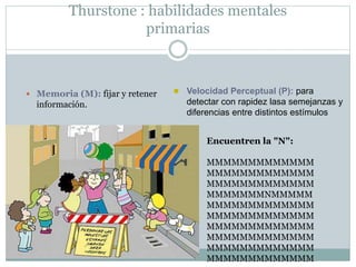 Thurstone : habilidades mentales
primarias
 Memoria (M): fijar y retener
información.
 Velocidad Perceptual (P): para
detectar con rapidez lasa semejanzas y
diferencias entre distintos estímulos
Encuentren la "N":
MMMMMMMMMMMMM
MMMMMMMMMMMMM
MMMMMMMMMMMMM
MMMMMMMNMMMMM
MMMMMMMMMMMMM
MMMMMMMMMMMMM
MMMMMMMMMMMMM
MMMMMMMMMMMMM
MMMMMMMMMMMMM
MMMMMMMMMMMMM
 