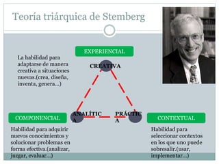 Teoría triárquica de Stemberg
.
COMPONENCIAL
EXPERIENCIAL
CONTEXTUAL
CREATIVA
ANALÍTIC
A
PRÁCTIC
A
La habilidad para
adaptarse de manera
creativa a situaciones
nuevas.(crea, diseña,
inventa, genera…)
Habilidad para
seleccionar contextos
en los que uno puede
sobresalir.(usar,
implementar…)
Habilidad para adquirir
nuevos conocimientos y
solucionar problemas en
forma efectiva.(analizar,
juzgar, evaluar…)
 