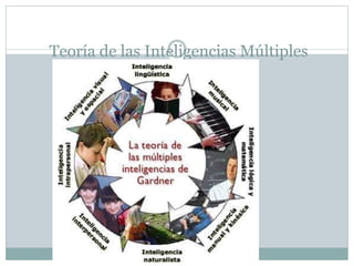 Teoría de las Inteligencias Múltiples
 