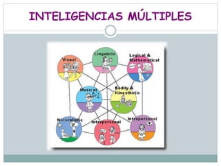 INTELIGENCIAS MÚLTIPLES
 