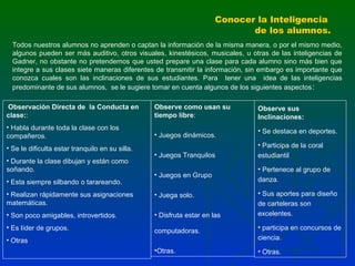 Conocer la Inteligencia
de los alumnos.
Todos nuestros alumnos no aprenden o captan la información de la misma manera, o por el mismo medio,
algunos pueden ser más auditivo, otros visuales, kinestésicos, musicales, u otras de las inteligencias de
Gadner, no obstante no pretendemos que usted prepare una clase para cada alumno sino más bien que
integre a sus clases siete maneras diferentes de transmitir la información, sin embargo es importante que
conozca cuales son las inclinaciones de sus estudiantes. Para tener una idea de las inteligencias
predominante de sus alumnos, se le sugiere tomar en cuenta algunos de los siguientes aspectos :
Observación Directa de la Conducta en
clase::

Observe como usan su
tiempo libre:

• Habla durante toda la clase con los
compañeros.

• Juegos dinámicos.

• Se le dificulta estar tranquilo en su silla.
• Durante la clase dibujan y están como
soñando.
• Esta siempre silbando o tarareando.

• Juegos Tranquilos
• Juegos en Grupo

Observe sus
Inclinaciones:
• Se destaca en deportes.
• Participa de la coral
estudiantil
• Pertenece al grupo de
danza.
• Sus aportes para diseño
de carteleras son
excelentes.

• Realizan rápidamente sus asignaciones
matemáticas.

• Juega solo.

• Son poco amigables, introvertidos.

• Disfruta estar en las

• Es líder de grupos.

computadoras.

• participa en concursos de
ciencia.

•Otras.

• Otras.

• Otras

 