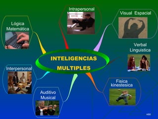 Intrapersonal

Visual Espacial

Lógica
Matemática
Verbal
Linguistica

INTELIGENCIAS
MULTIPLES

Interpersonal

Fisica
kinestesica
Auditivo
Musical

ABB

 