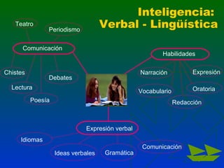 Teatro

Inteligencia:
Verbal - Lingüística

Periodismo

Comunicación

Chistes

Habilidades
Narración
Vocabulario

Debates

Lectura
Poesía

Expresión
Oratoria
Redacción

Expresión verbal
Idiomas
Ideas verbales

Gramática

Comunicación

 