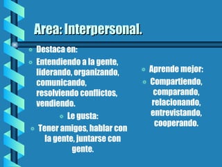 Area: Interpersonal. Destaca en:  Entendiendo a la gente, liderando, organizando,  comunicando, resolviendo conflictos, vendiendo. Le gusta: Tener amigos, hablar con la gente, juntarse con gente . Aprende mejor: Compartiendo, comparando, relacionando, entrevistando, cooperando. 
