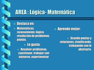 AREA : Lógica- Matemática Destaca en: Matemáticas, razonamiento, lógica, resolución de problemas, pautas. Le gusta: Resolver problemas, cuestionar, trabajar con números, experimentar Aprende mejor: Usando pautas y relaciones, clasificando, trabajando con lo abstracto. 