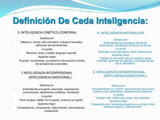 Definición De Cada Inteligencia:
5. INTELIGENCIA CINÉTICO-CORPORAL
Destaca en:
• Atletismo, danza, arte dramático, trabajos manuales,
utilización de herramientas.
Le gusta:
• Moverse, tocar y hablar, lenguaje corporal.
Aprende mejor:
• Tocando, moviéndose, procesando información a través
de sensaciones corporales.
6. INTELIGENCIA NATURALISTA
Destaca en:
 Entendiendo la naturaleza, haciendo
distinciones, identificando la flora y la fauna.
Le gusta:
 Participar en la naturaleza, hacer distinciones.
Aprende mejor:
 Trabajar en el medio natural, explorar seres
vivientes, aprender de plantas y animales temas
de la naturaleza.
7.INTELIGENCIA INTERPERSONAL
(INTELIGENCIA EMOCIONAL)
Destaca en:
• Entendiendo a la gente, liderando, organizando,
comunicando, resolviendo conflictos, vendiendo.
Le gusta:
• Tener amigos, hablar con la gente, juntarse con gente.
Aprende mejor:
• Compartiendo, comparando, relacionando, entrevistando,
cooperando
8. INTELIGENCIA INTRAPERSONAL
(INTELIGENCIA EMOCIONAL)
Destaca en:
 Entendiéndose a sí mismo, reconociendo sus puntos
fuertes y sus debilidades, estableciendo objetivos.
Le gusta:
 Trabajar solo, reflexionar, seguir sus intereses.
Aprende mejor:
 Trabajando solo, haciendo proyectos a su propio ritmo,
teniendo espacio, reflexionando .
 