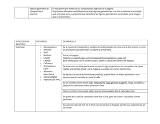 Inteligencias final tic
