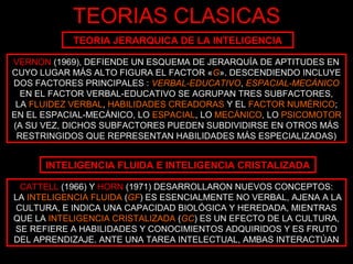 TEORIAS CLASICAS 
TEORIA JERARQUICA DE LA INTELIGENCIA 
VERNON (1969), DEFIENDE UN ESQUEMA DE JERARQUÍA DE APTITUDES EN 
C...