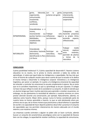 Inteligencias MúLtiples